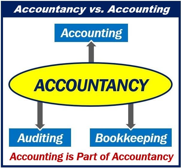 Accountancy vs accounting 49939929