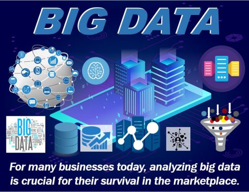 How is Big Data playing a role in Health Industry - Market Business News