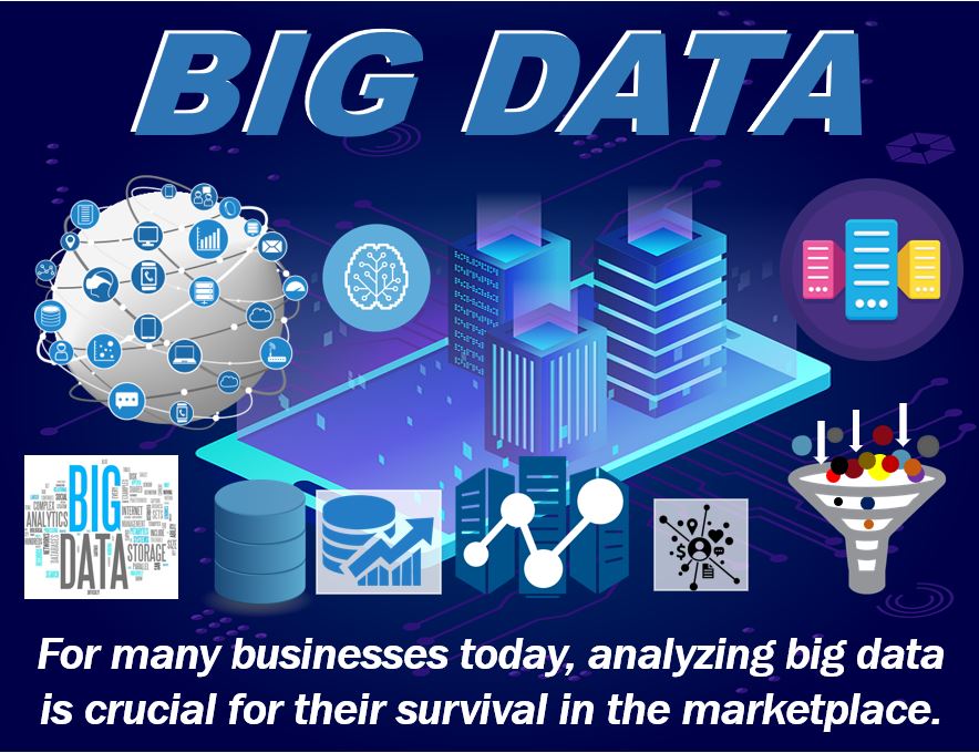 What Is Big Data Definition And Examples Market Business News