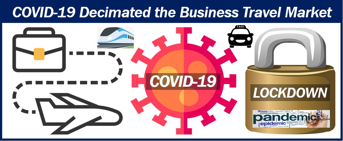 COVID-19 has decimated the business travel market - business trips - 498398398938938