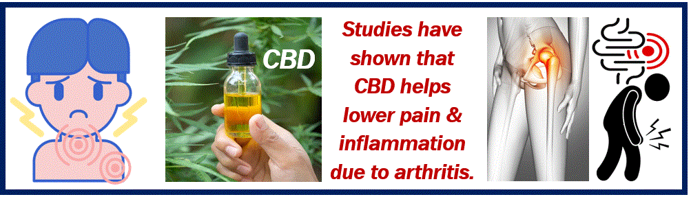 Cannabidiol for treating inflammation - 498398398938