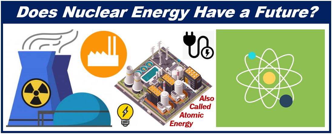 Does Nuclear energy have a future - image for article 4983983984