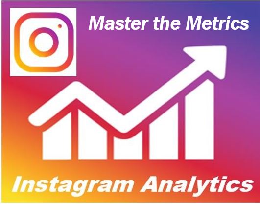 Instagram master the metrics - Instagram analytics 4444
