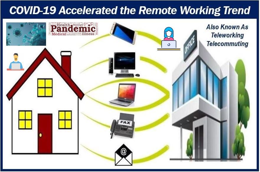 Remote working - coronavirus - covid-19 - pandemic - teleworking
