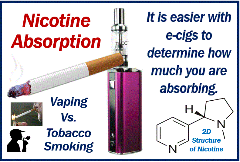 Tobacco vs e-cigs 3093890388