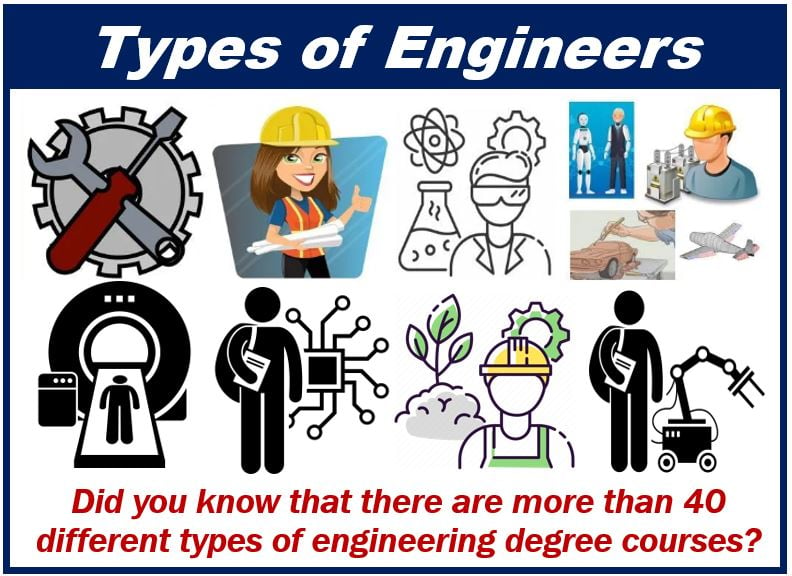 Types of engineers - engineer article - image 4993992