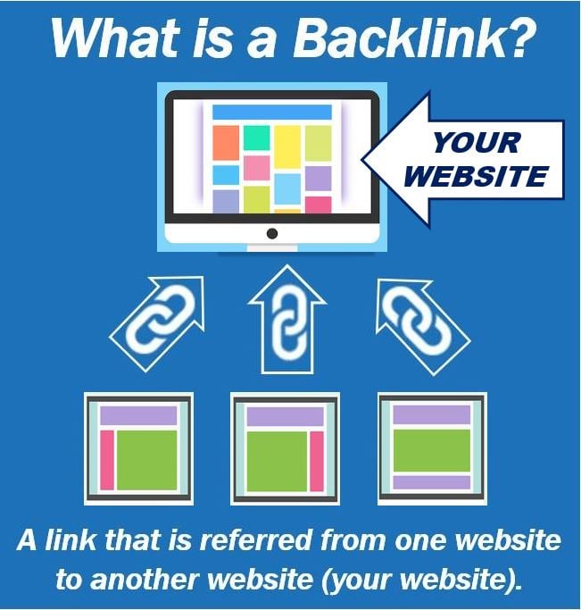 What is a Backlink - image for article - links - 548968