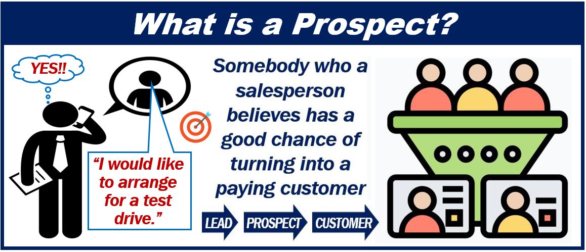 The Meaning Of Prospect Definition And Examples