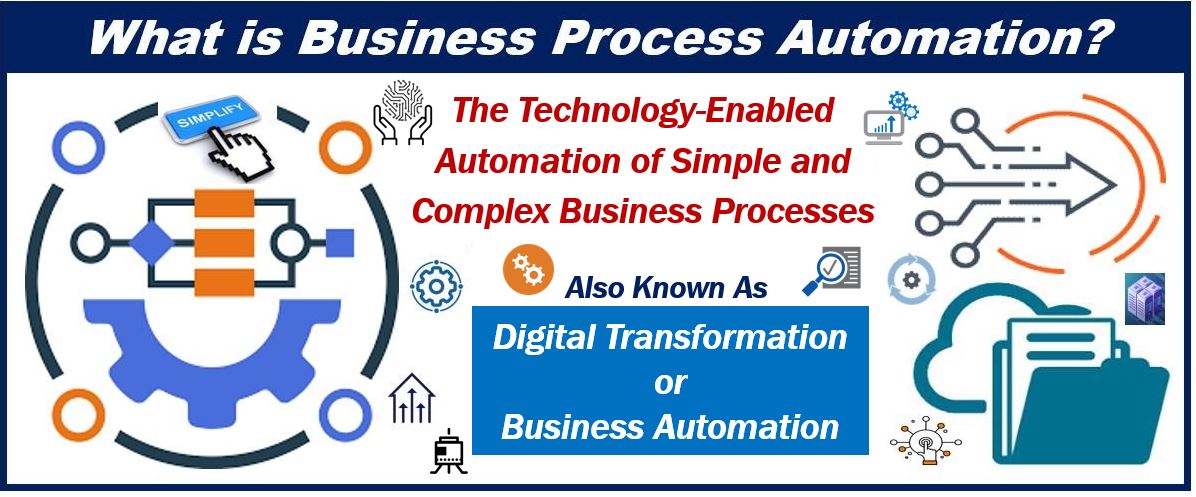 What is business process automation - business automation - digital transformation 98948983