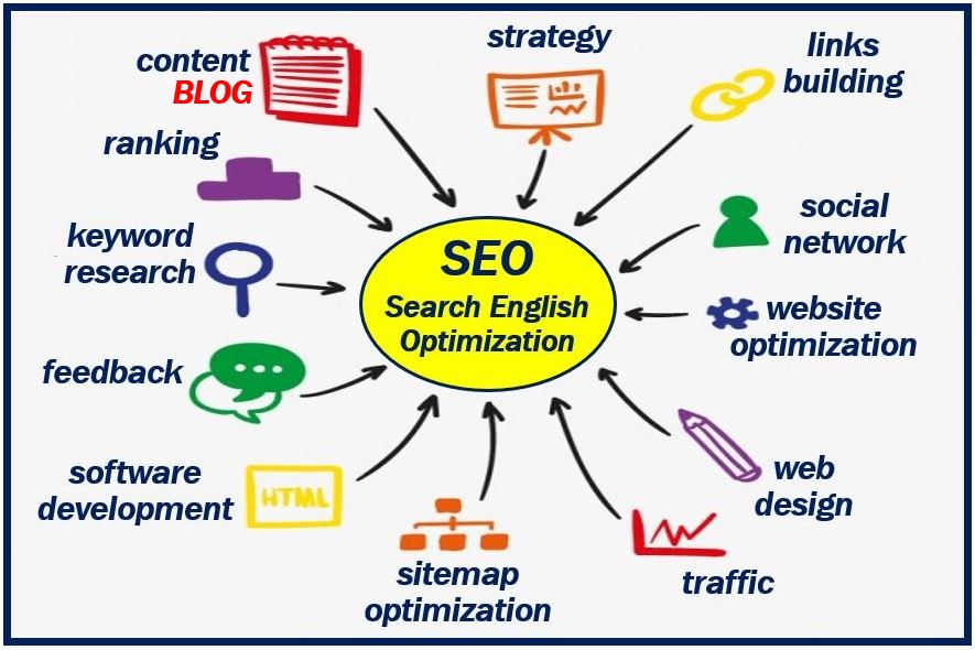 SEO - Website optimization article