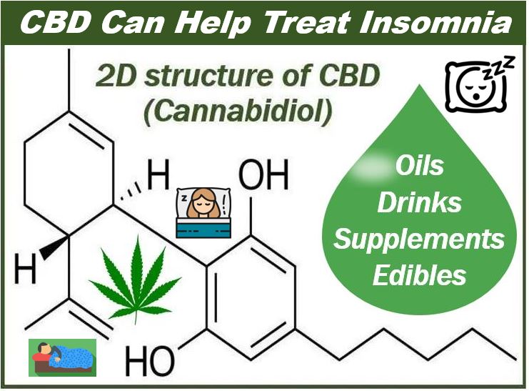 CBD can help treat insomnia - 398938938
