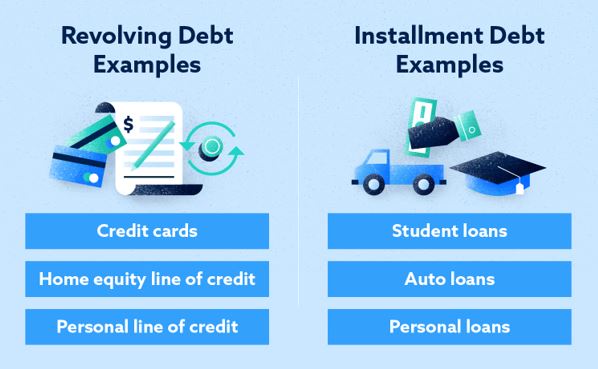 Manage your debt - 3293