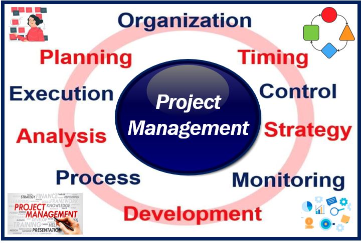 Project Management - 349939339