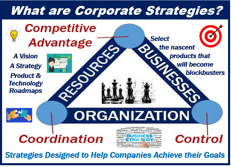 What are corporate strategies - corporate strategy - image for article