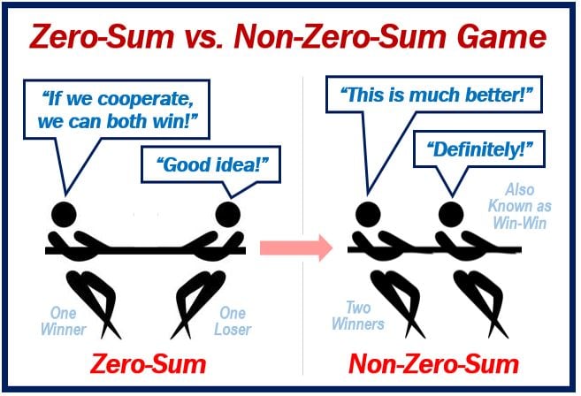 Zero-sum vs non-zero-sum game - image 4908308408
