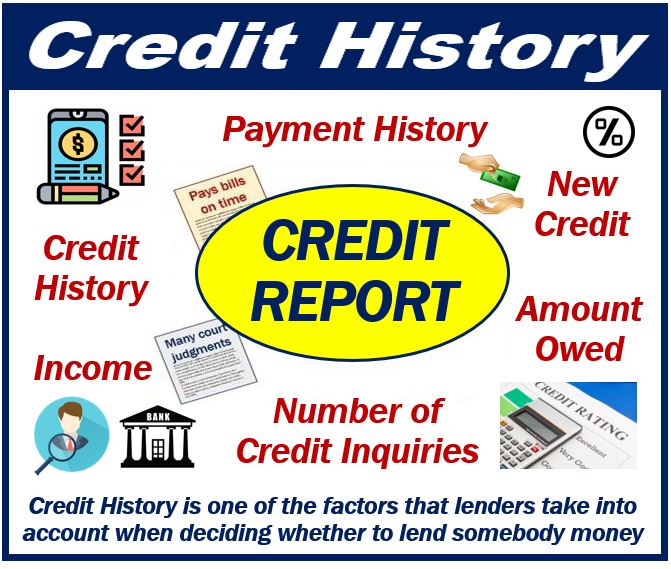 Credit History is considered before lending money