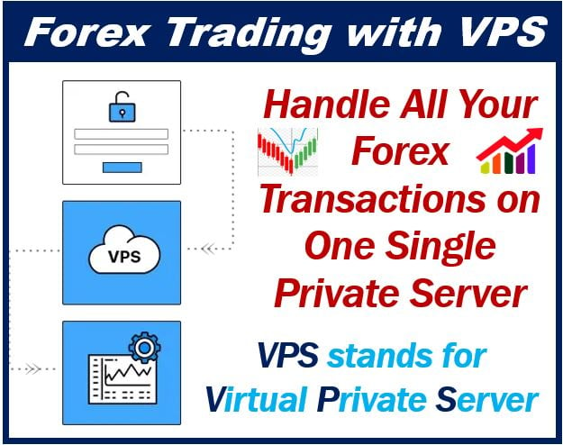 Forex trading with VPS - image 98398938