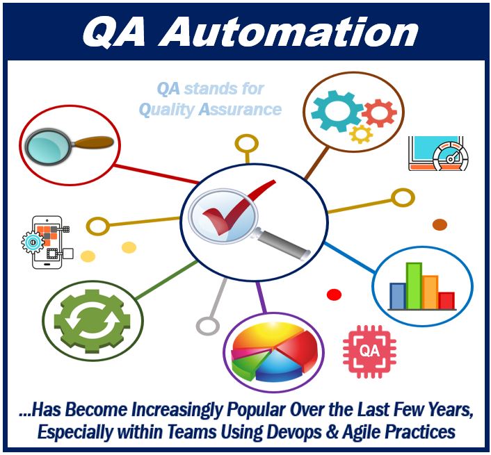 QA Automation - image for article - 40903909092090910