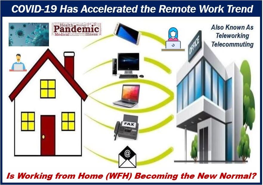 Remote Work Is the New Normal - work from home - image 3433
