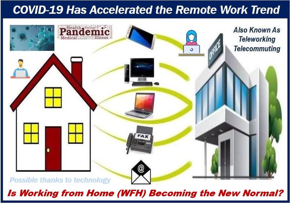 Remote working - home working - Increased Need for Technology and Connectivity Post Covid-19