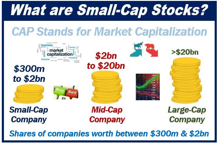 Small-cap stocks - image for article - image 4908390829898590894