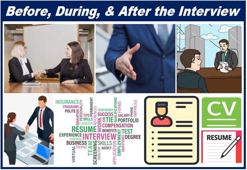 The Interviewing Process - Before During and After the Interview