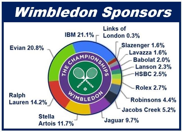 Wimbledon Sponsors - 4989384