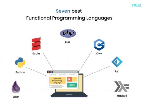 functional programming languages