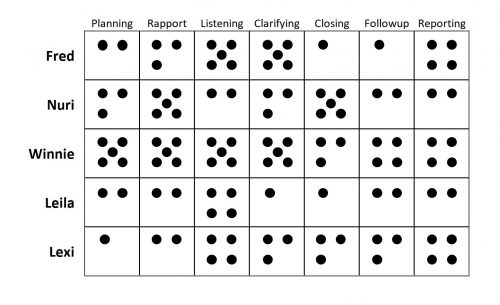 team skills grid