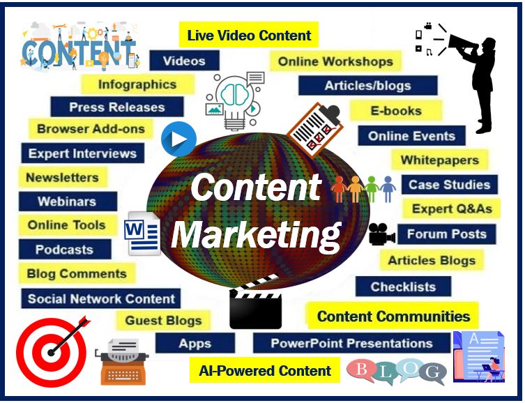 Content Marketing - 93893894885