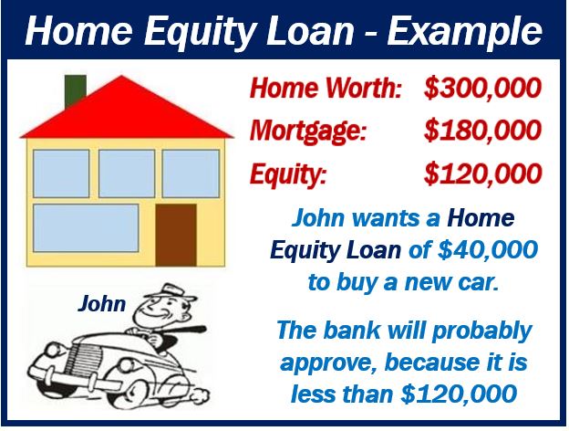 Example of a home equity loan - Home Equity and Refinancing