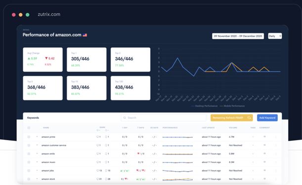 How to Properly Monitor Your SEO Rankings