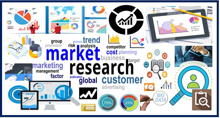 Lots of images depicting various aspects of market research.