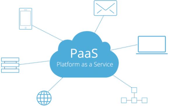 PaaS - image for article - DevOps Trends 2021