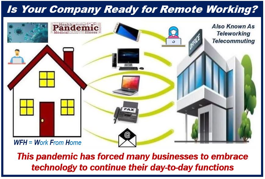 Remote Workforce Landscape  - 93839838