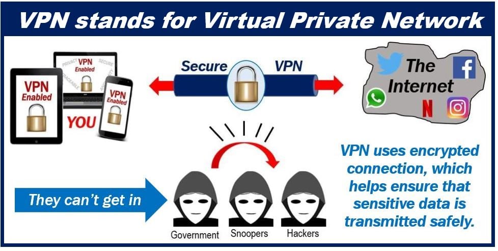 VPN - virtual private network - Improve Your Cybersecurity