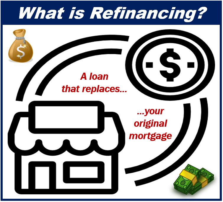 What is Refinancing - 3498398938