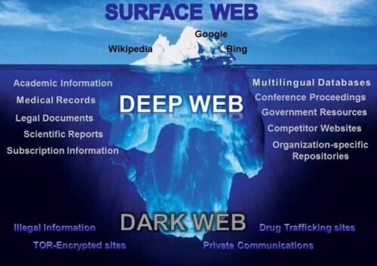 Darknet Market Wiki