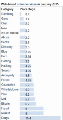 Darknet Market Adderall Prices