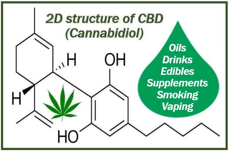 2D structure of CBD - cannabidiol - Consuming CBD