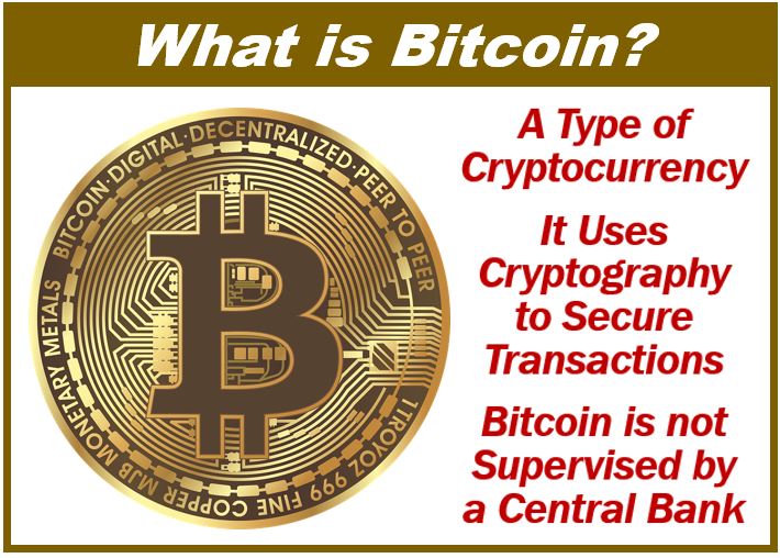 An Introduction To Bitcoin - 394959