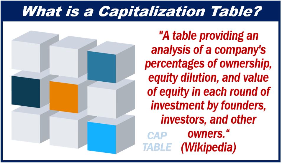 Best Capitalization Tables - Capitalization Table - image for article