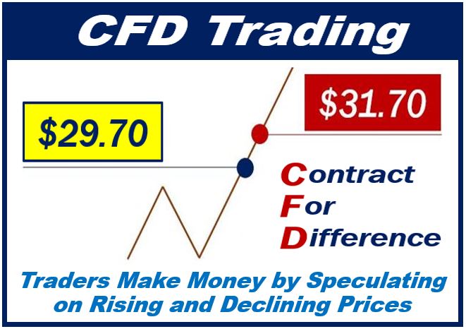 CFD trading - image for article - 34983983983