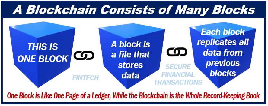 Fintech and blochchain technology - e898e98e989e8