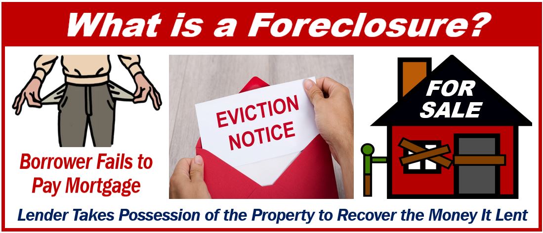 Foreclosures a Good Investment - What is a foreclosure