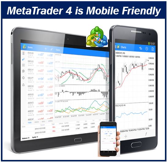 Metatrader 4 is mobile friendly - image for article 4039039