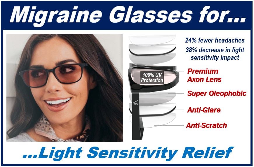 Migraine reducing glasses - Insights into the Eyewear Industry