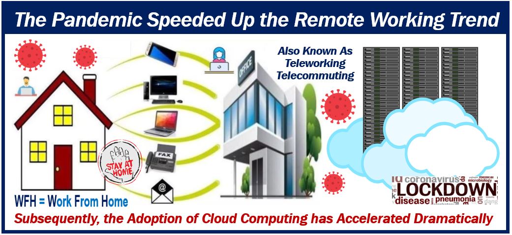 Pandemic - remote working - lockdown - cloud computing - image for article - 09092090190930