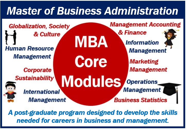 Pros and cons of getting an MBA - 4984989484