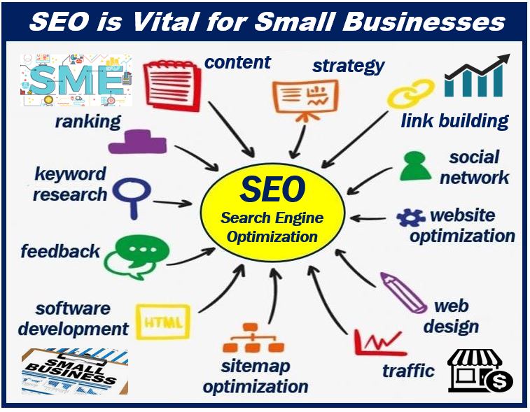 SEO is vital for small businesses - online marketing techniques article